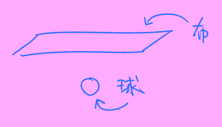 A piece of cloth and a sphere