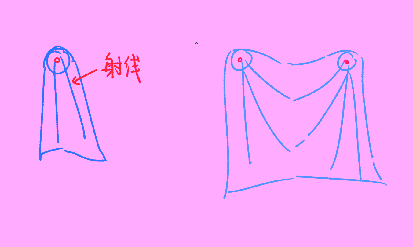 Cloth fixed at one support point and at two support points